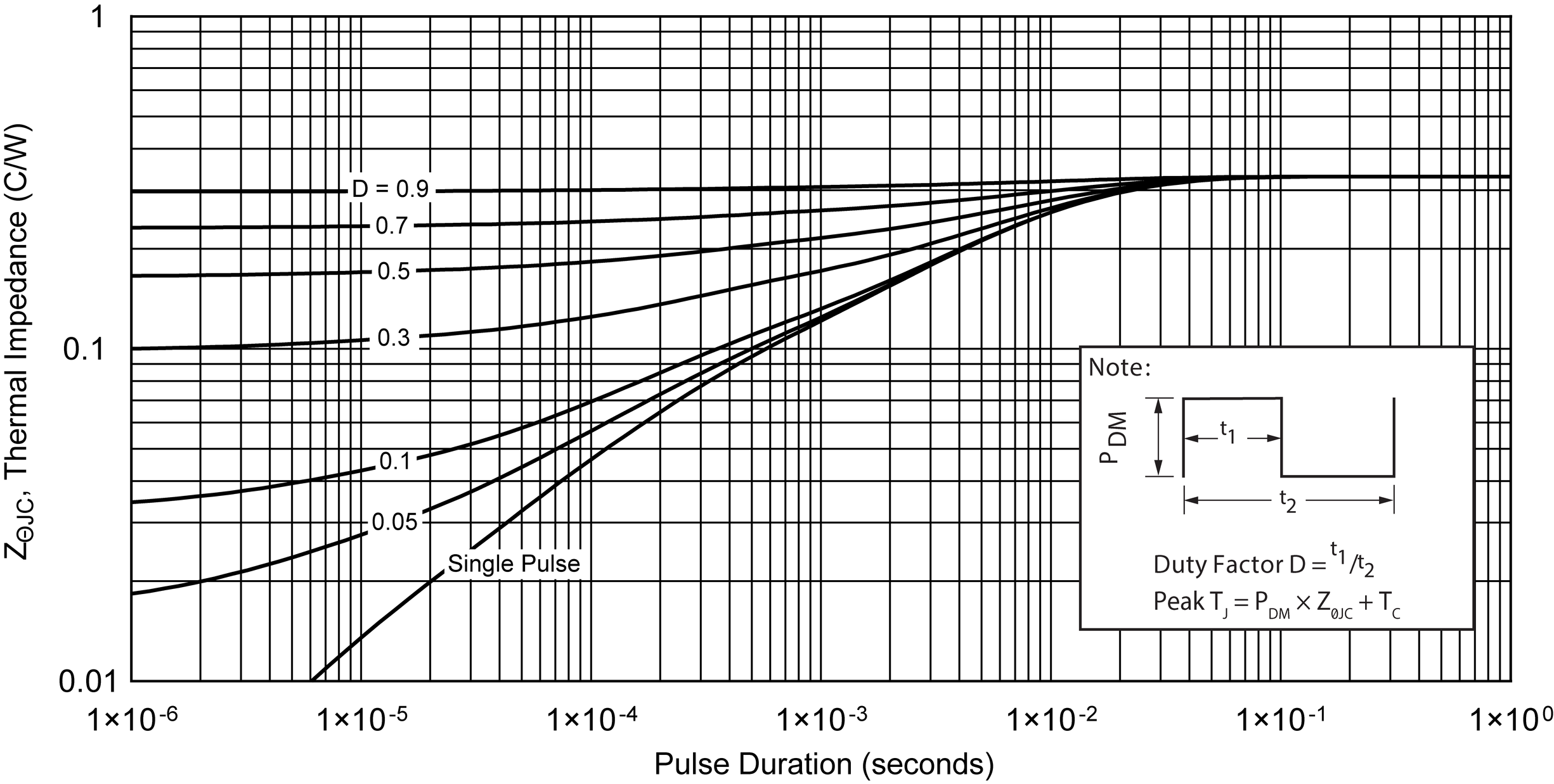 MICROCHIP MSC080SMA330B4 for sale