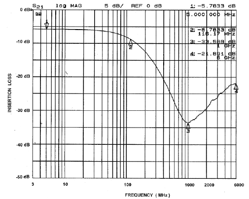 onsemi CM1622-08DE for sale