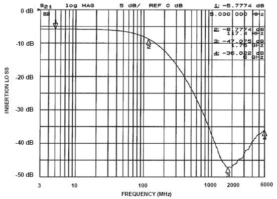 onsemi CM1622-08DE for sale