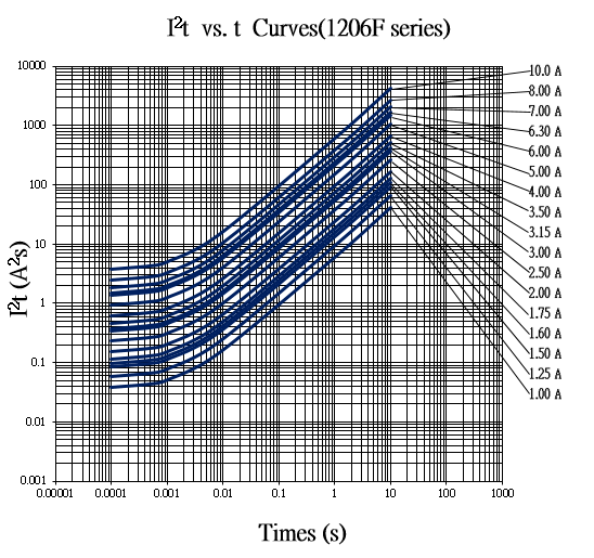 Walter Elec 1206F6A63V for sale