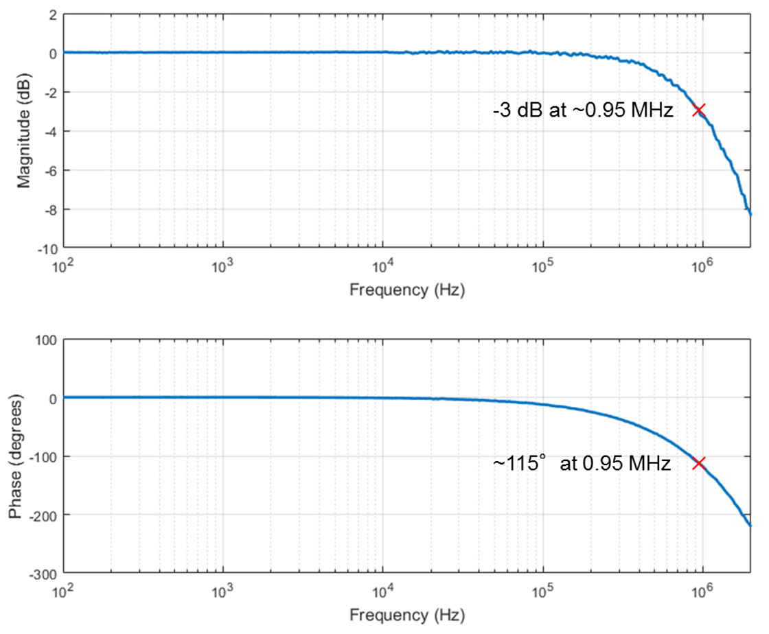 ALLEGRO ACS70331EOLCTR-005U3 for sale