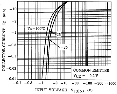 TOSHIBA RN2309,LXHF for sale