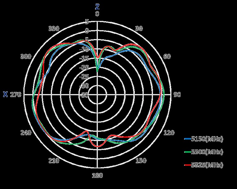 Amphenol ST0225-10-401-A for sale