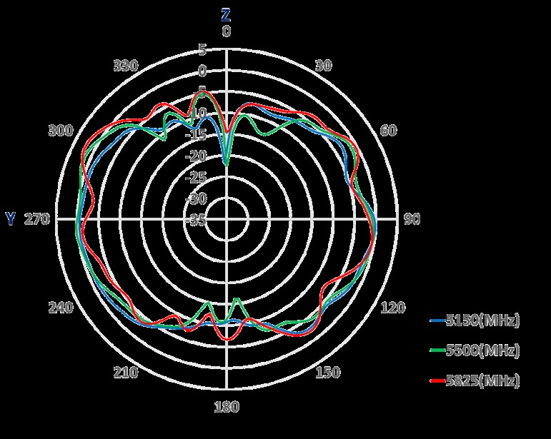 Amphenol ST0225-10-401-A for sale