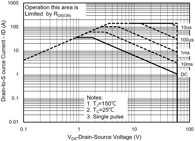 PANJIT PJD35N06A-AU_L2_000A1 for sale