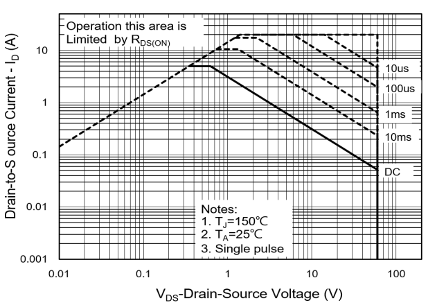 PANJIT PJW5N06A_R2_00001 for sale