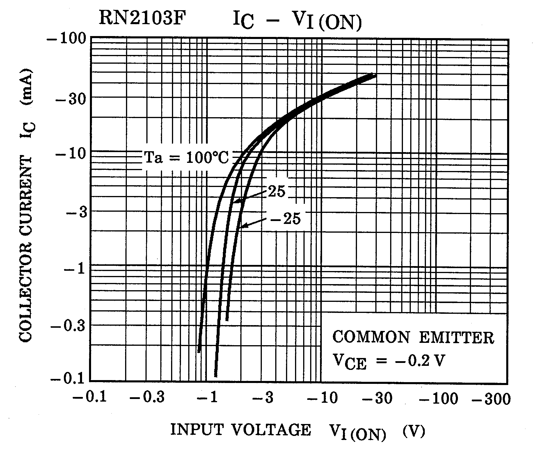 TOSHIBA RN2963(TE85L,F) for sale