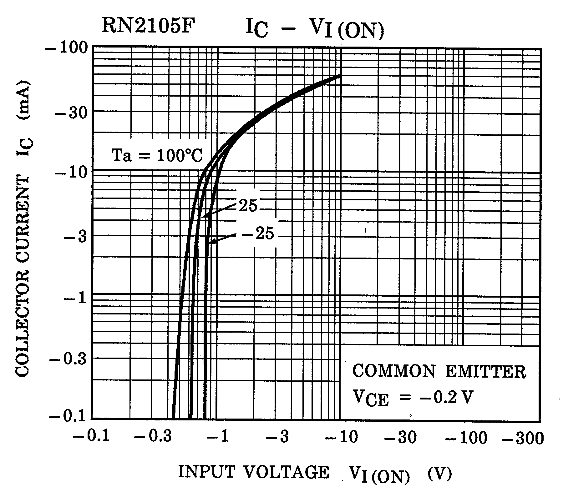TOSHIBA RN2963(TE85L,F) for sale