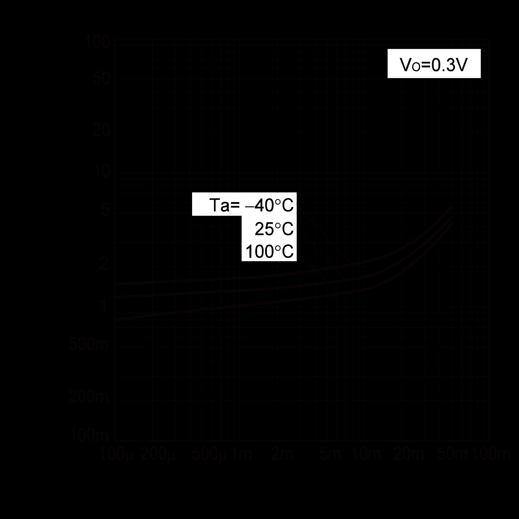 ROHM DTC114EMFHAT2L for sale