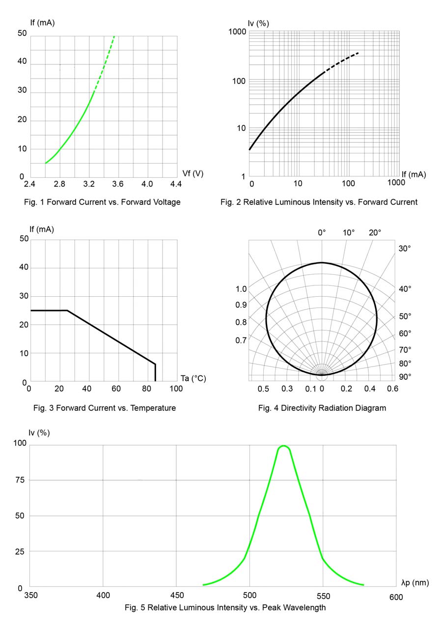 BIVAR SM1204SPGC for sale