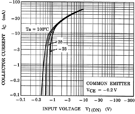 TOSHIBA RN2304,LXHF for sale