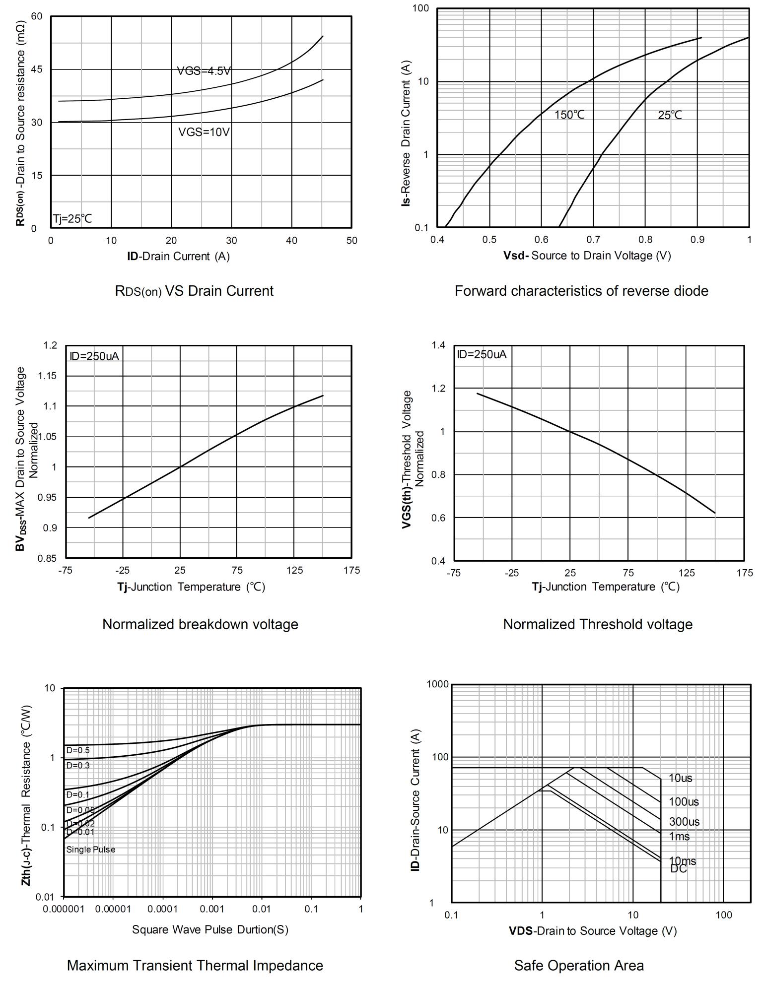 Siliup SP6036CNK for sale