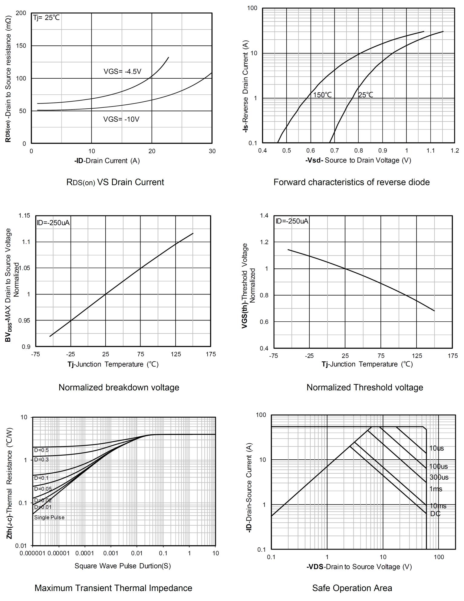 Siliup SP6036CNK for sale
