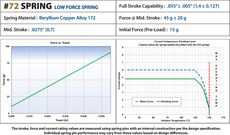 Mill-Max Mfg. Corp. 7921-0-15-20-72-14-11-0 for sale