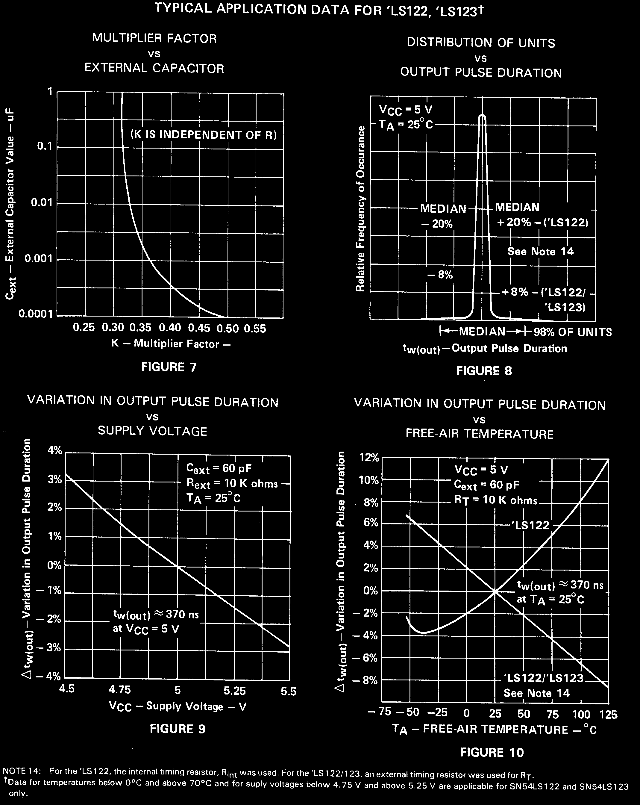 onsemi SN74LS122D for sale