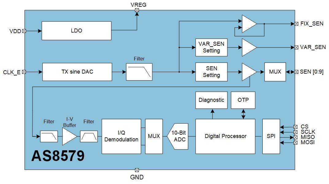 AMS AS8579-ASST for sale