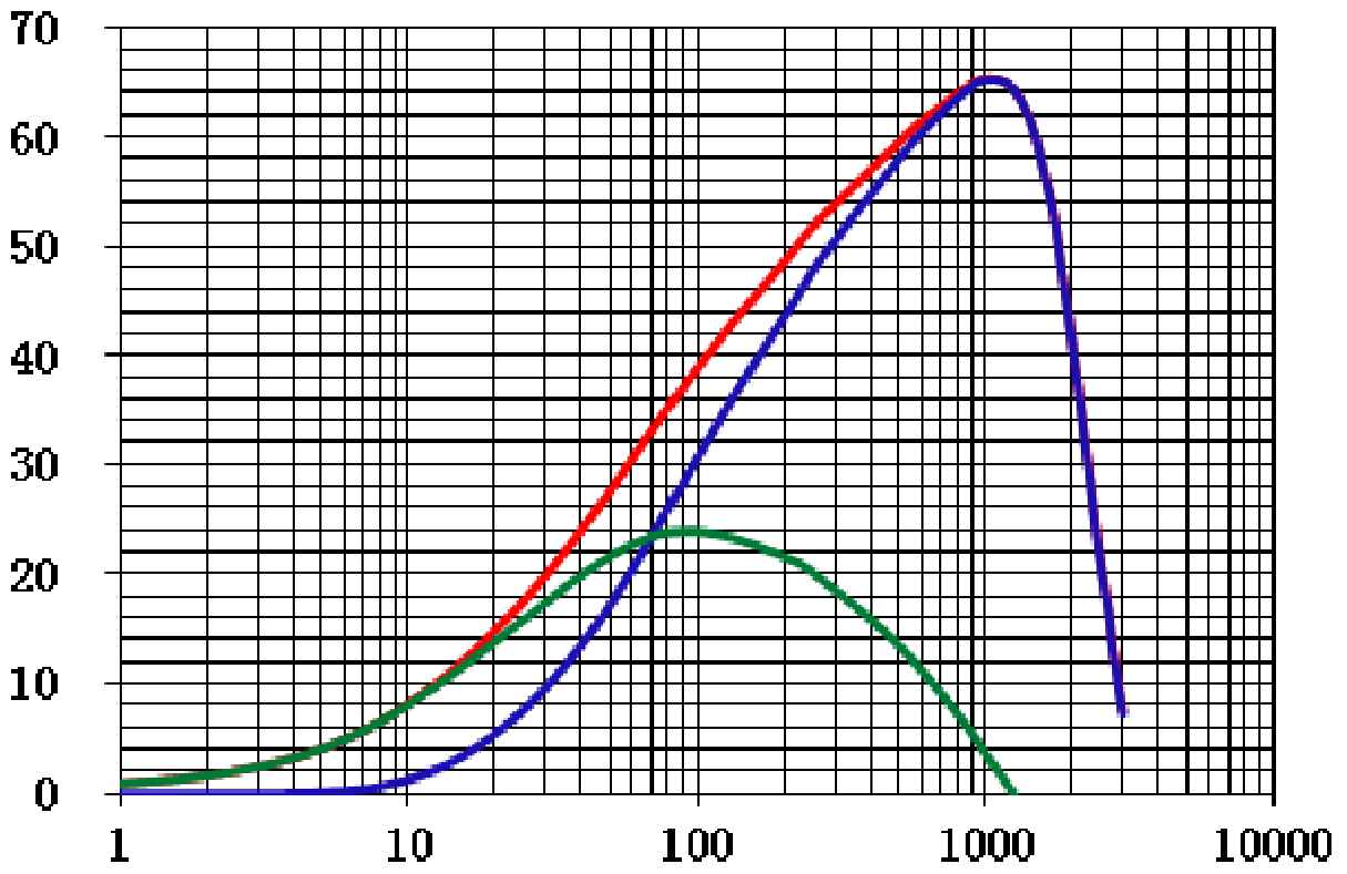 Laird HI0805P390R-10 for sale