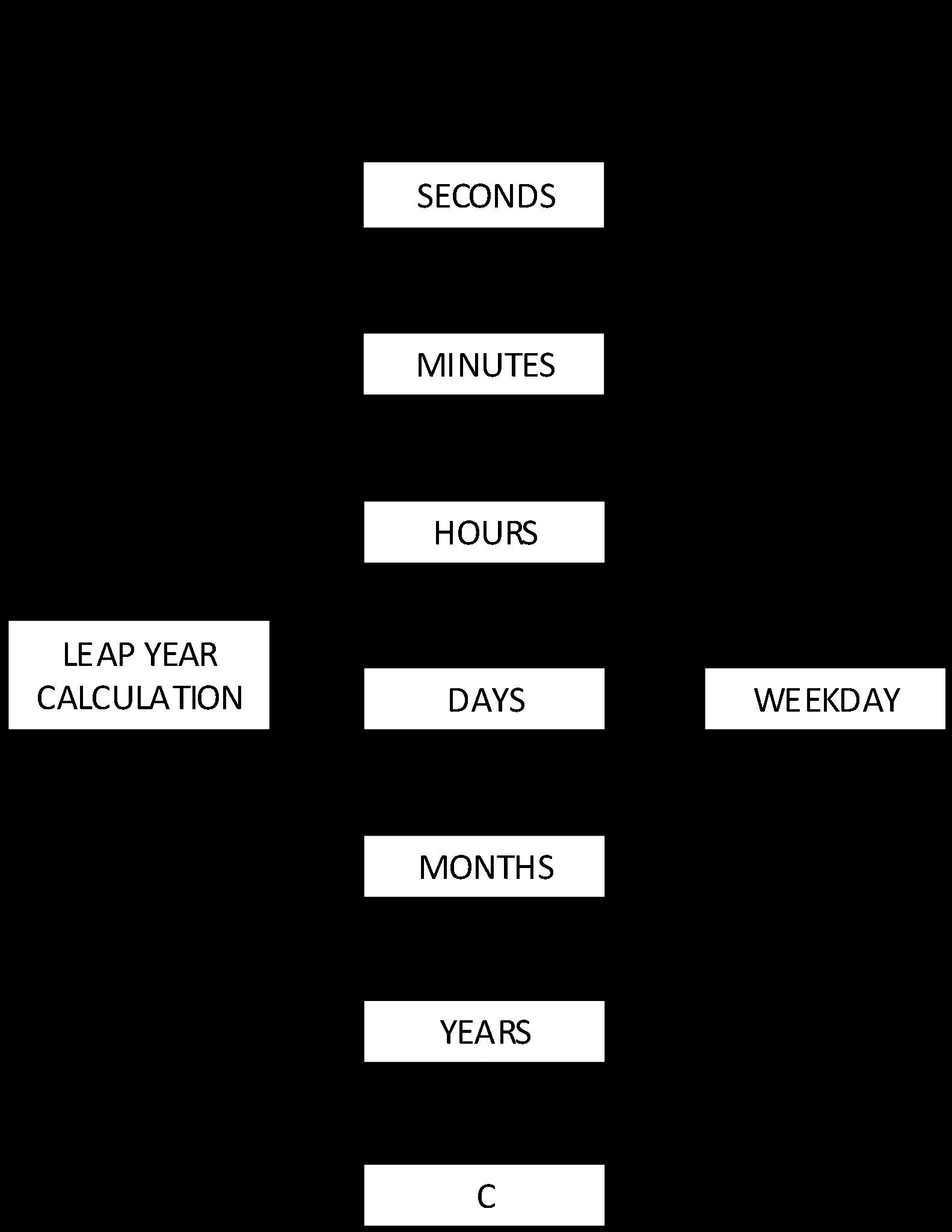 GATEMODE BM8563ENA for sale