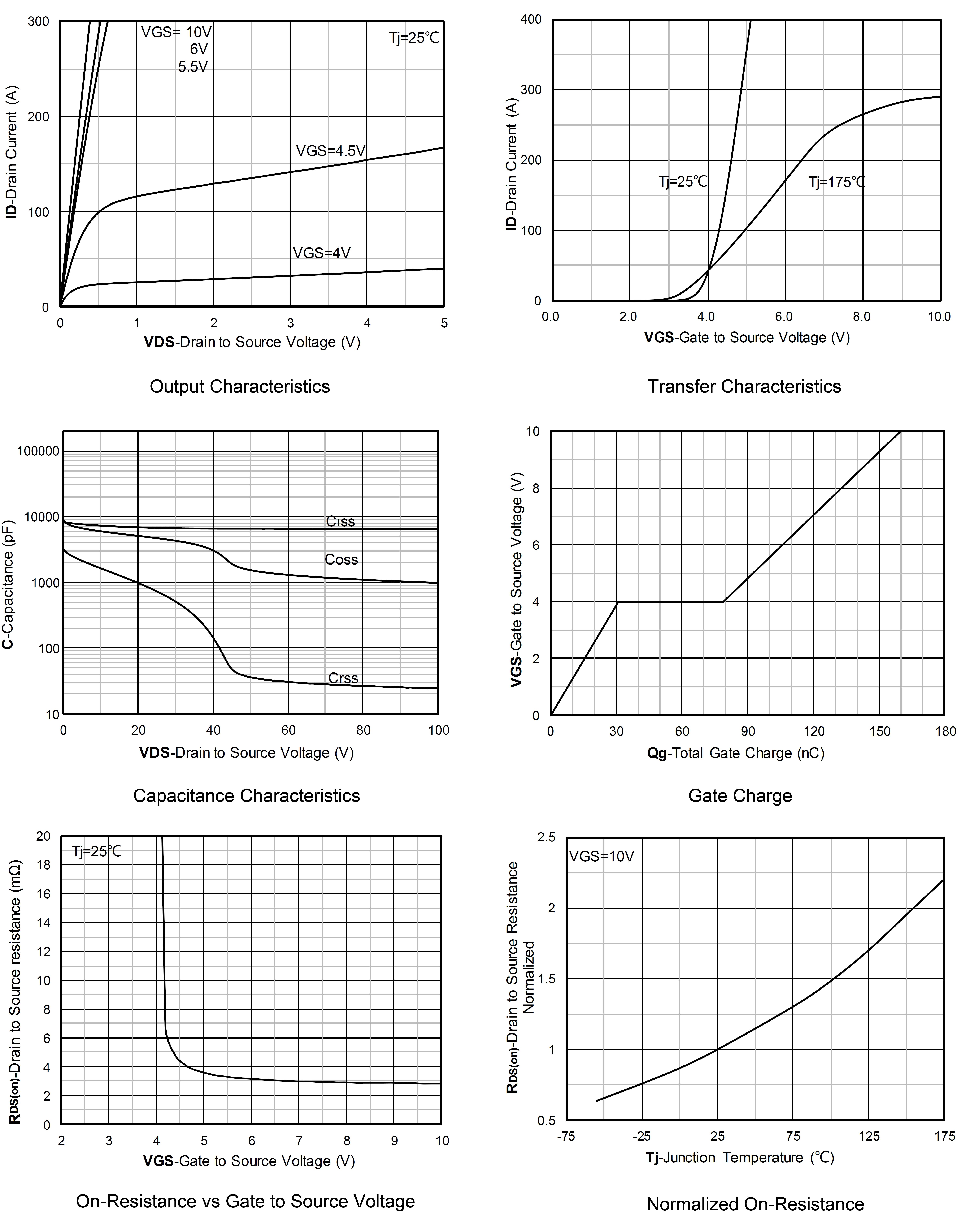Siliup SP011N03GHTD for sale