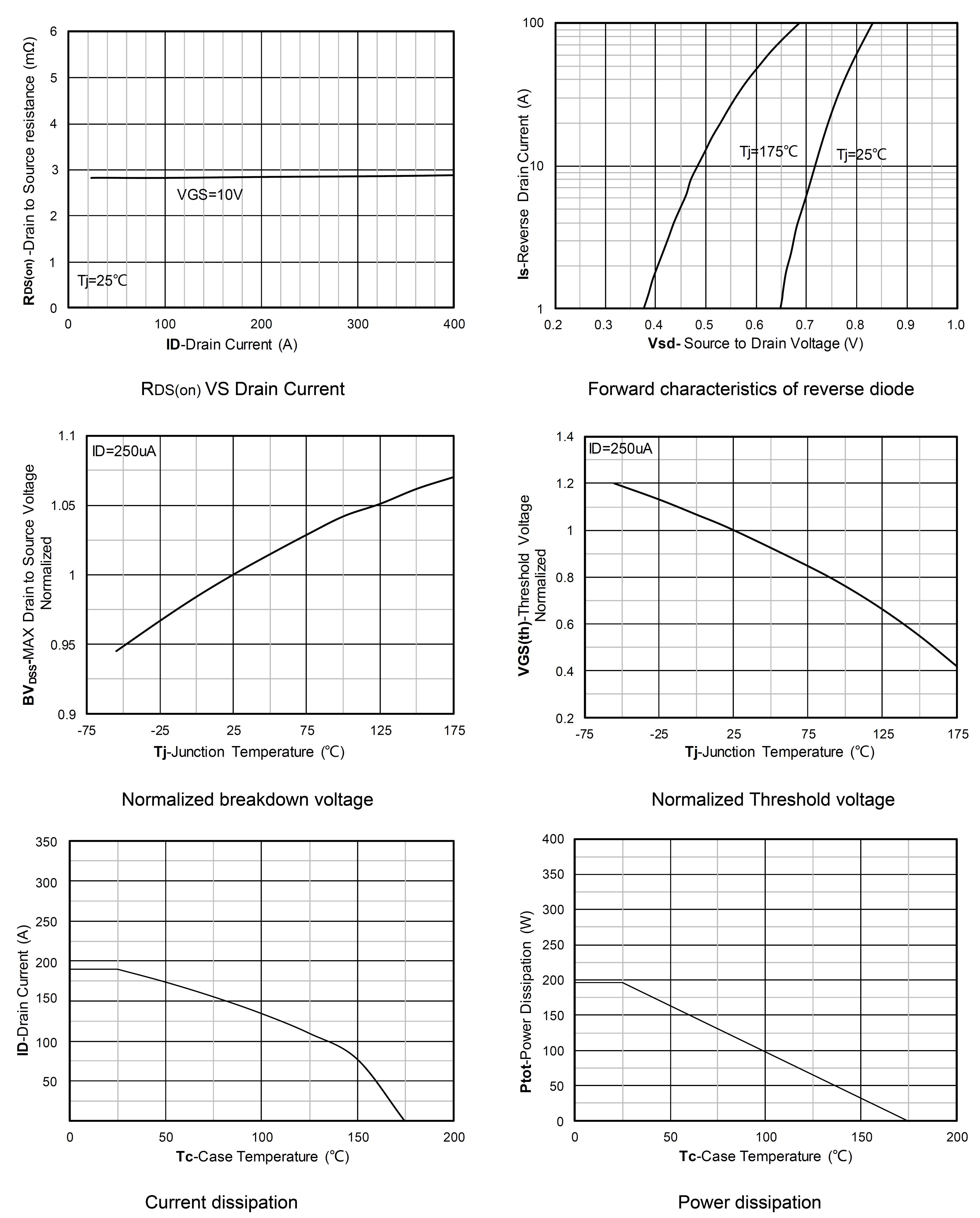Siliup SP011N03GHTD for sale