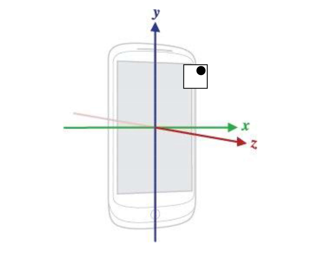 Bosch BMA580 for sale