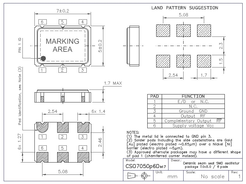 HCI 1575C-125.000K18DT for sale