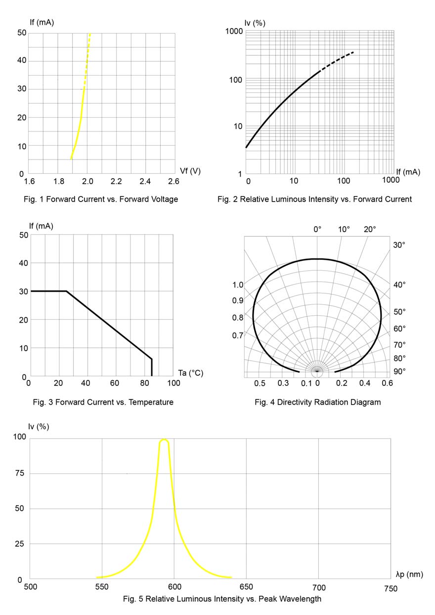 BIVAR SM0805UYC for sale