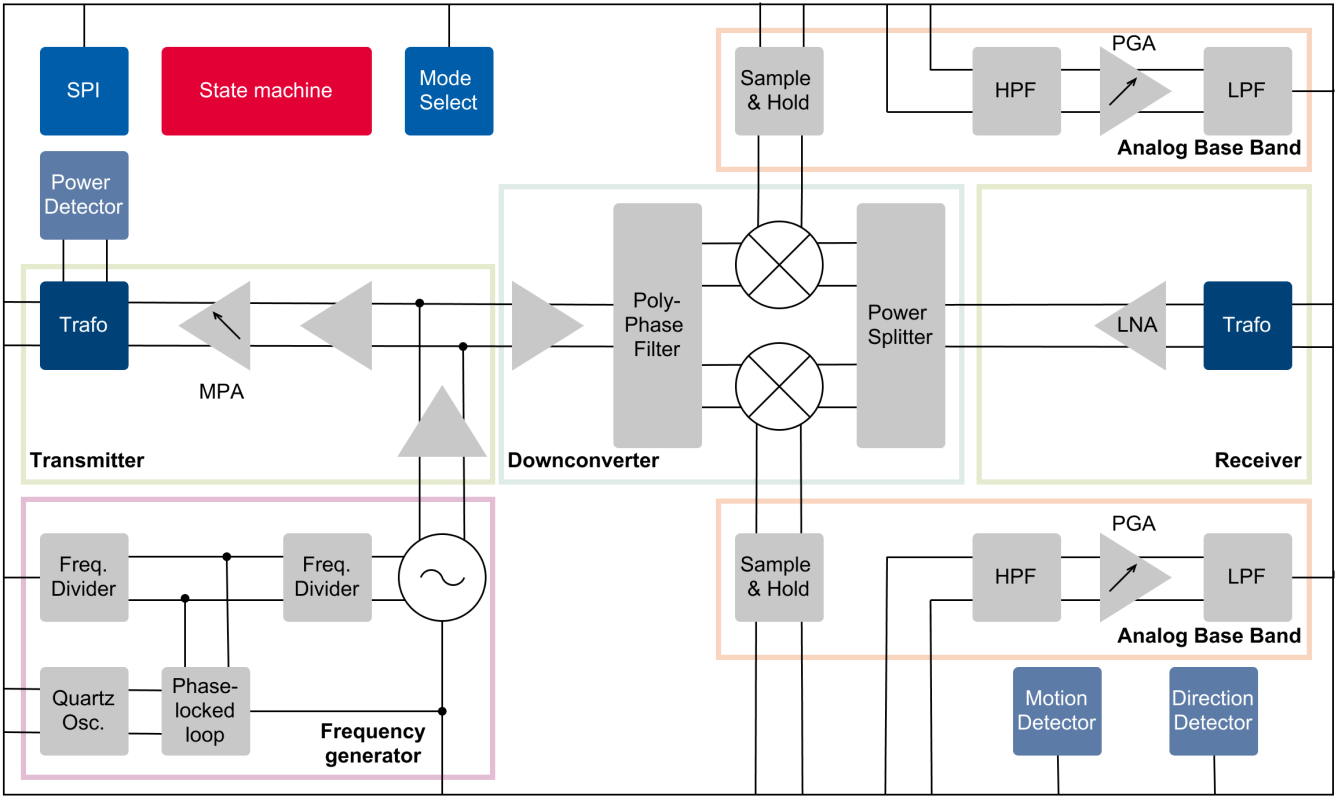 Infineon DEMOBGT60LTR11AIPTOBO1 for sale