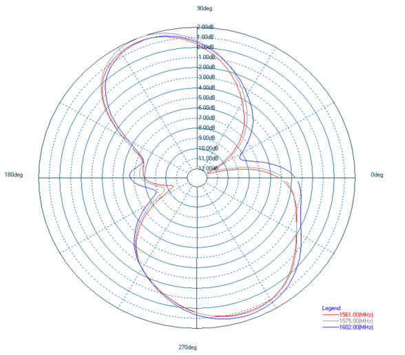 ABRACON AFAG4330-SG3 for sale