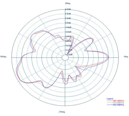 ABRACON AFAG4330-SG3 for sale