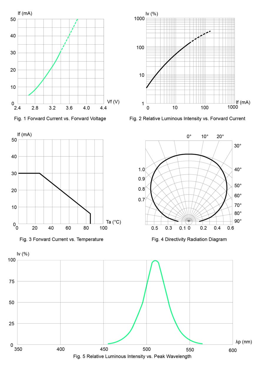 BIVAR SM0603UPGC for sale