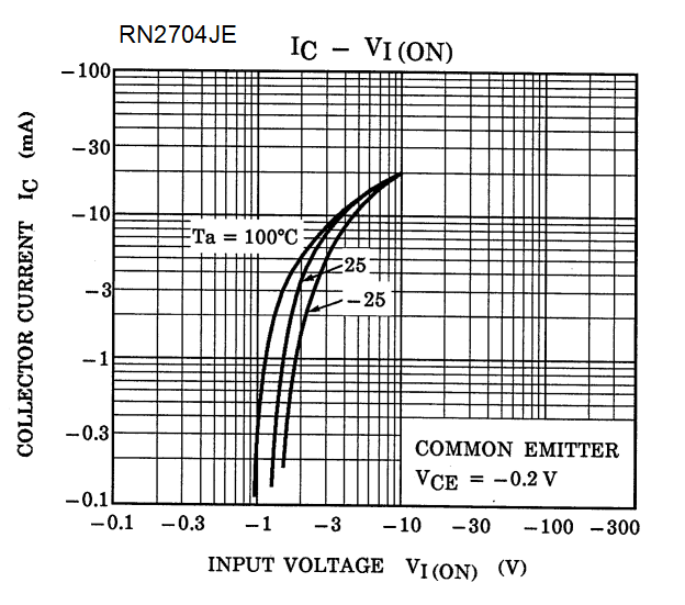 TOSHIBA RN2505TE85LF for sale