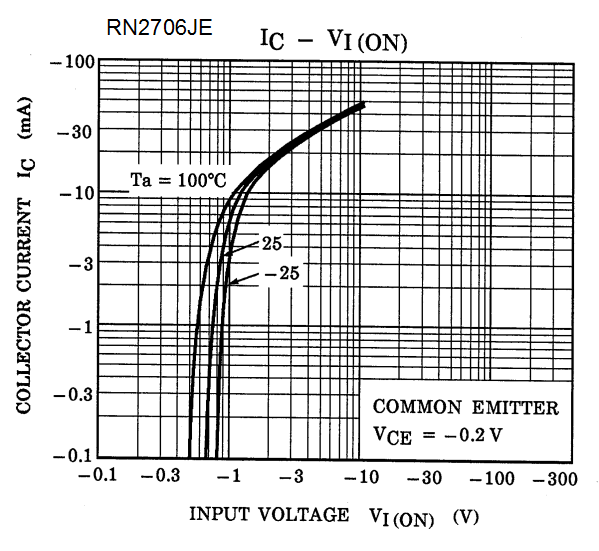 TOSHIBA RN2505TE85LF for sale