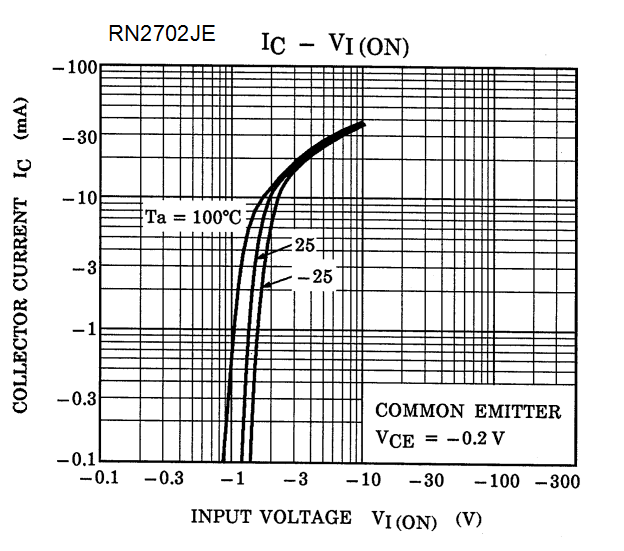 TOSHIBA RN2505TE85LF for sale