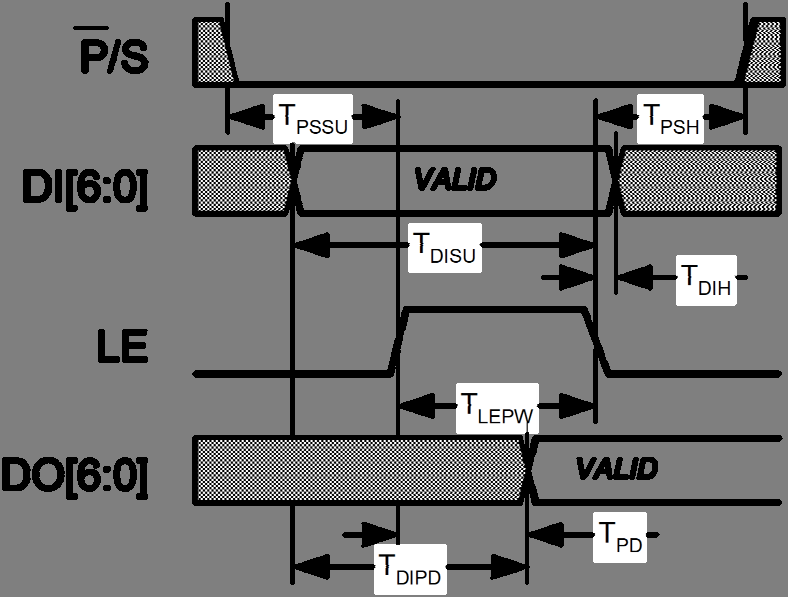 pSemi PE43705B-Z for sale