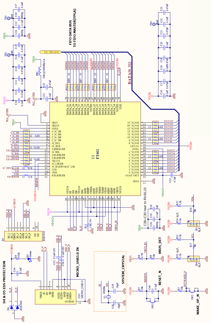 FTDI UMFT602A for sale