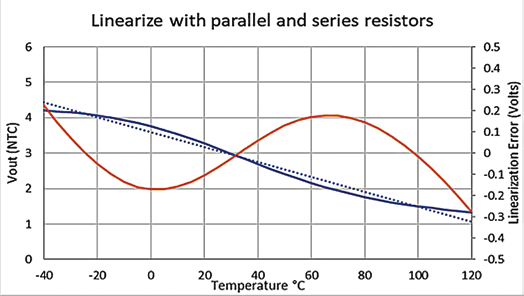 Amphenol NB0805SB104JR for sale