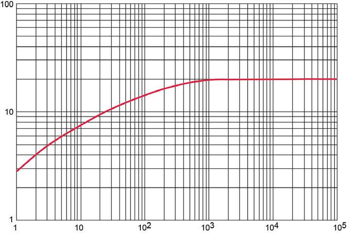 MICROCHIP UZ8824 for sale
