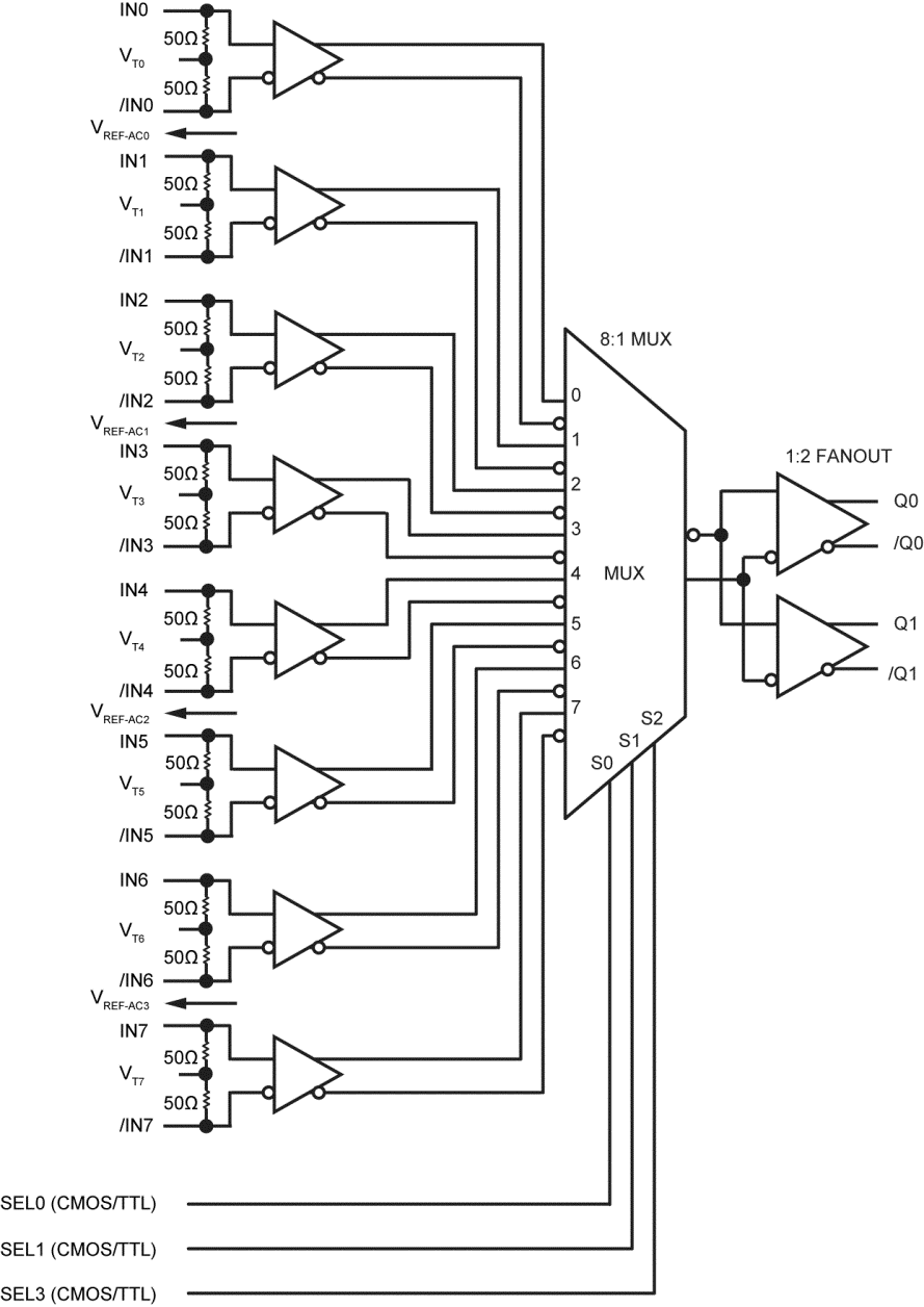MICROCHIP SY58038UMY for sale