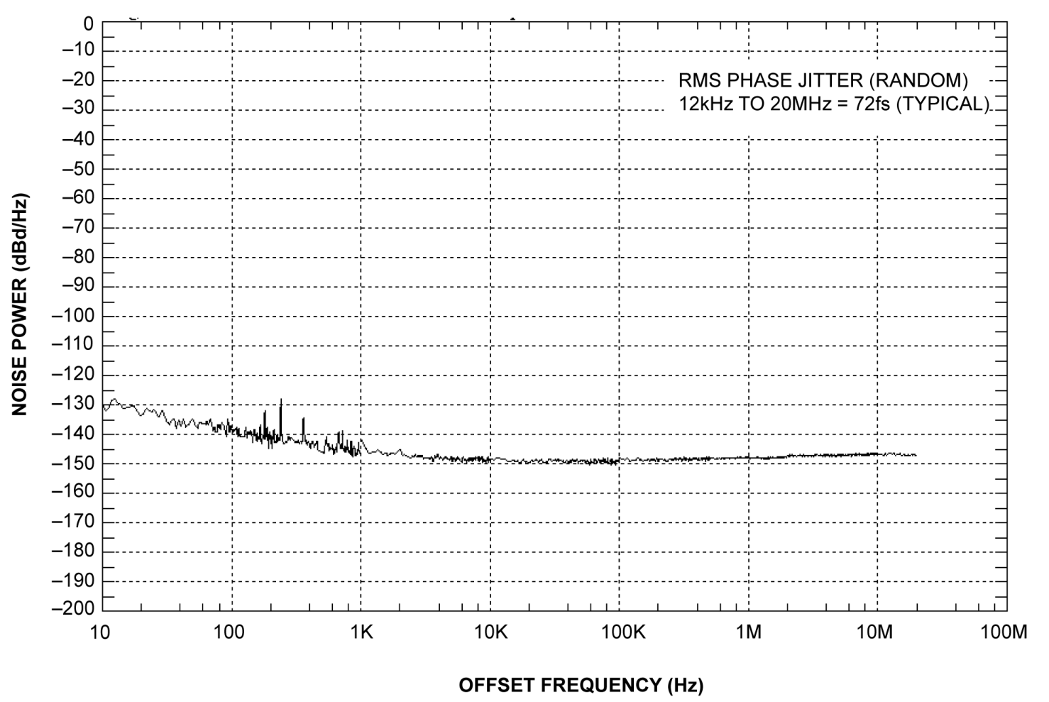 MICROCHIP SY58038UMY for sale