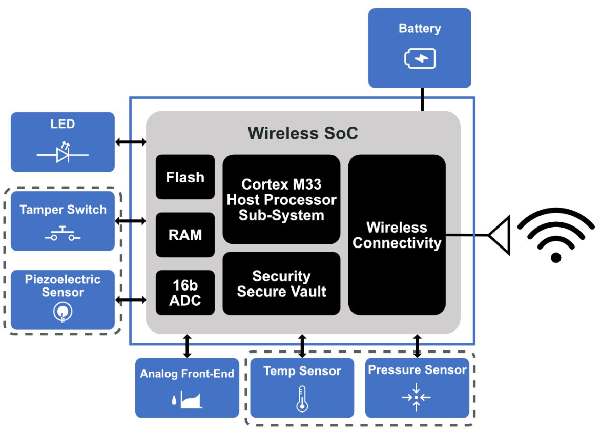 SILICON LABS XG27-PK6017A for sale