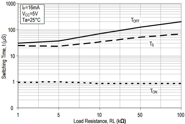 Broadcom ACPL-227-56BE for sale
