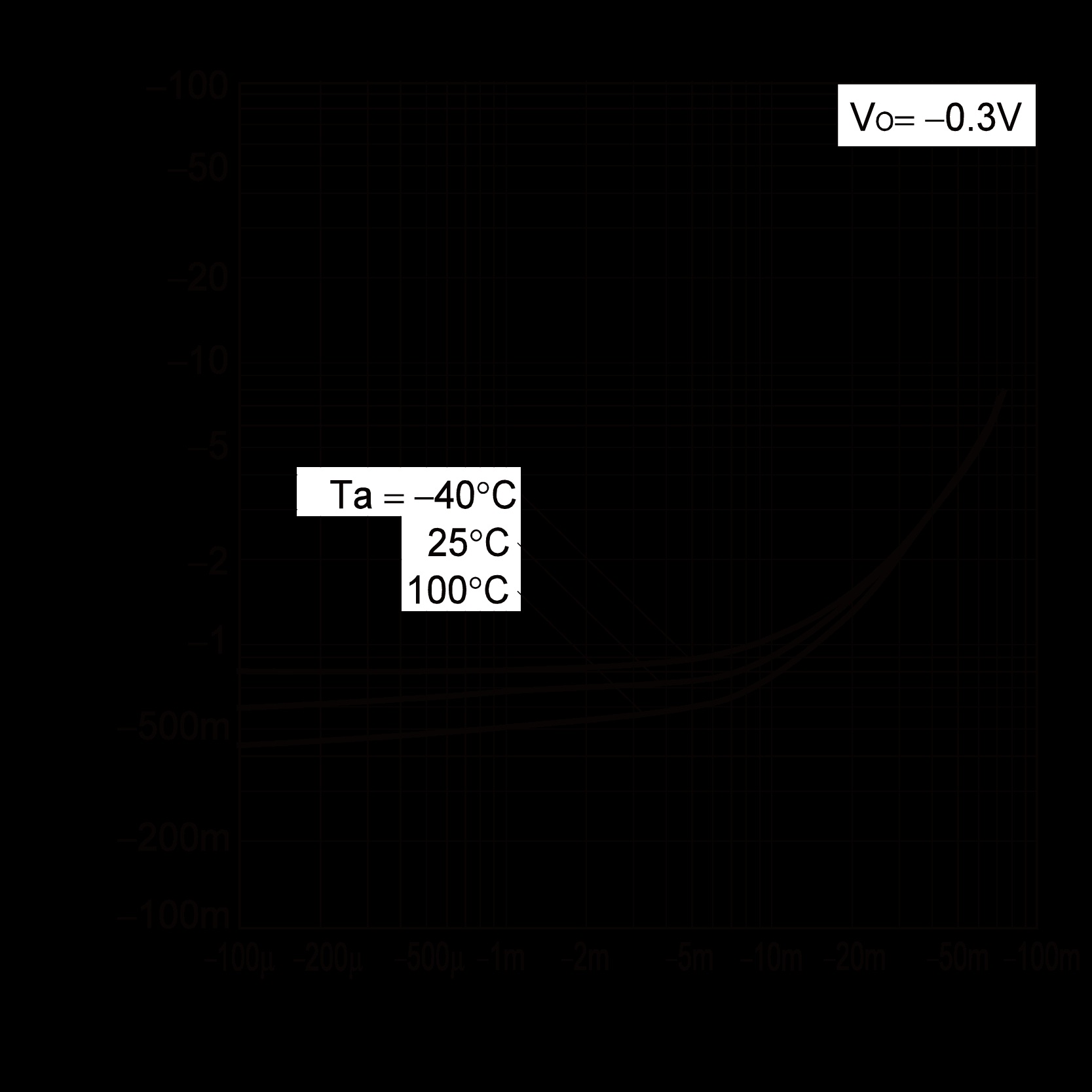 ROHM IMB10AT110 for sale