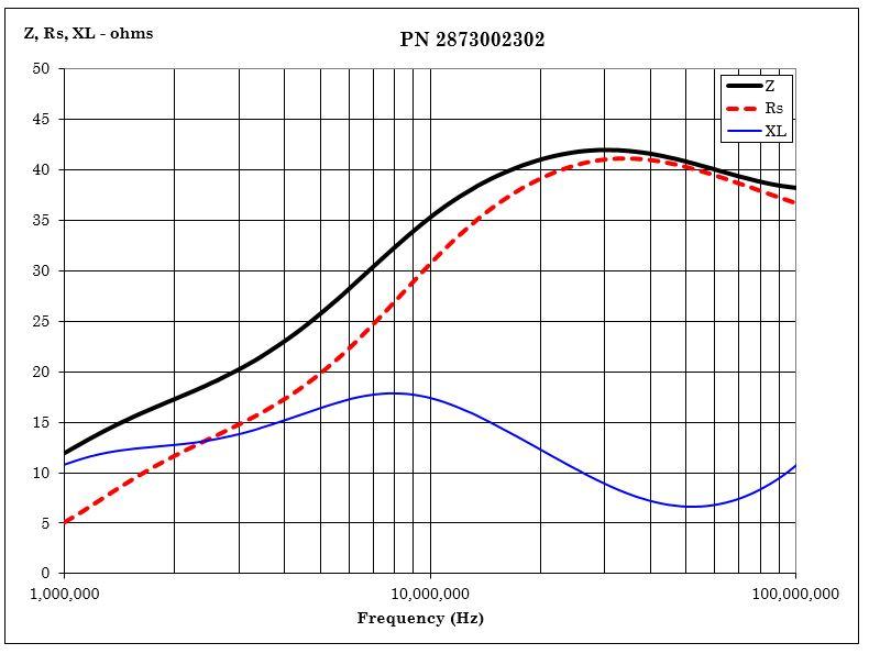 Fair-Rite 2873002302 for sale