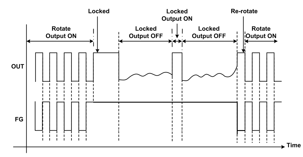 SGKS G1287A for sale