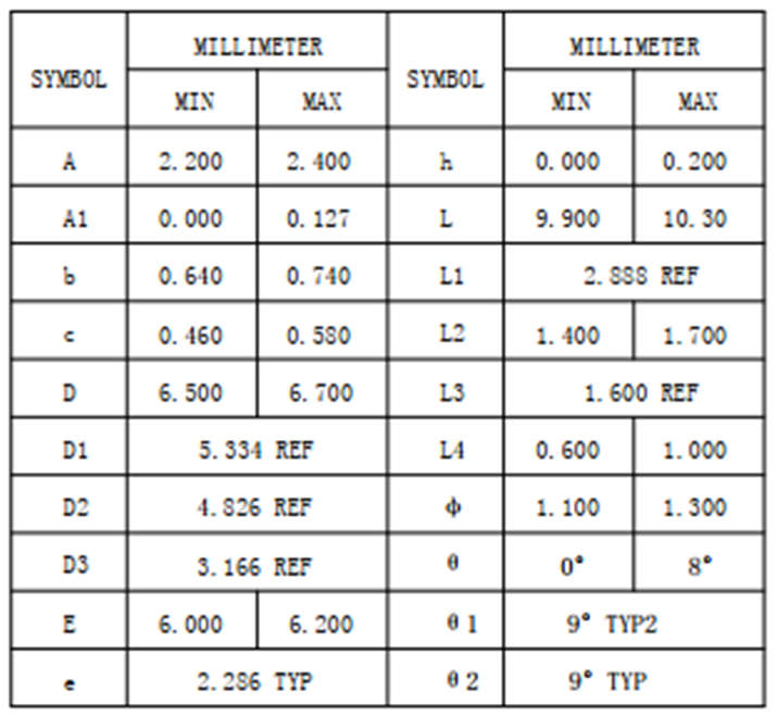 XCH XCH80N03 for sale