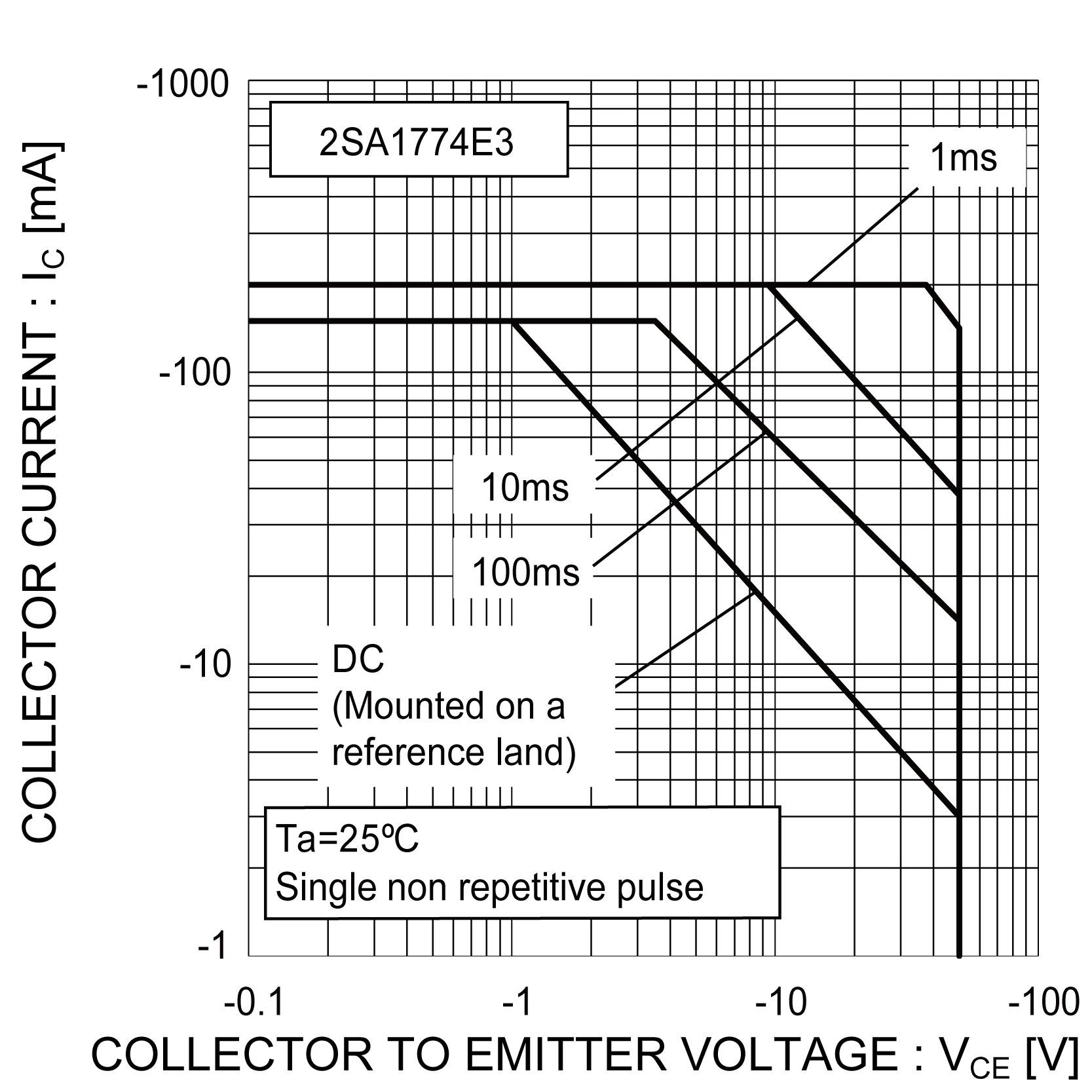 ROHM 2SA1576U3T106Q for sale