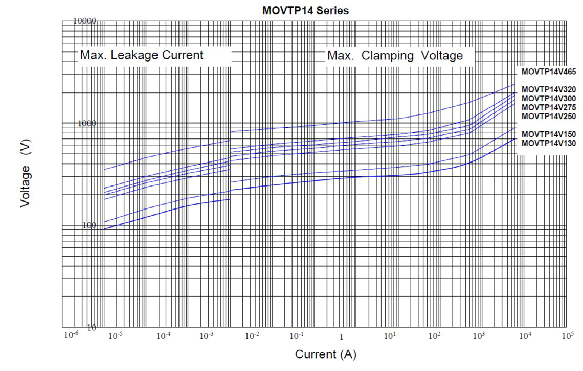 EATON MOVTP14V300N for sale
