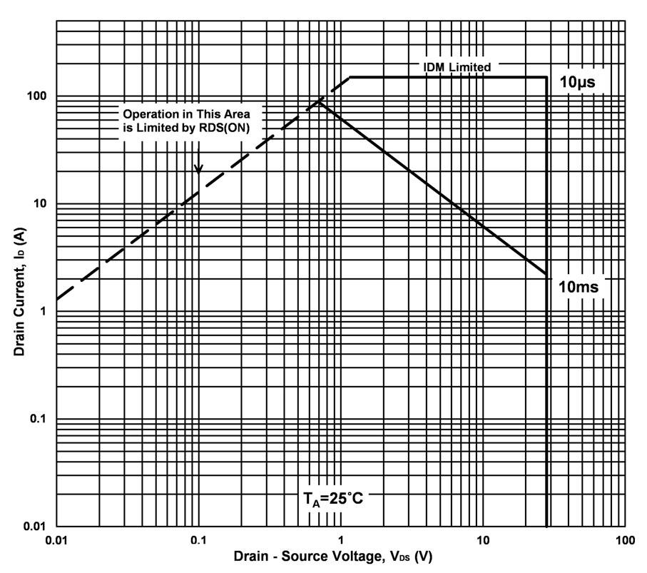 AOS AOZ2366QI-04 for sale