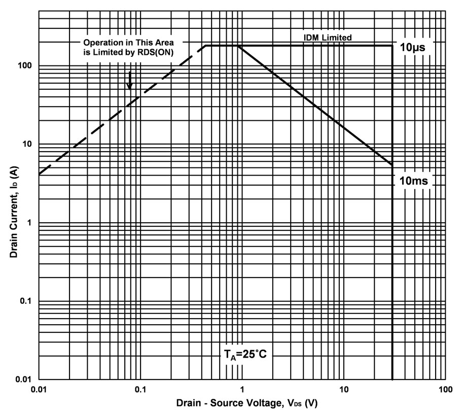 AOS AOZ2366QI-04 for sale